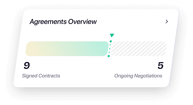 AI Dashboard showing revenue and client data