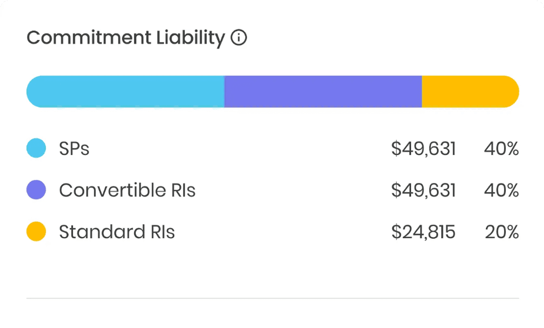 Cost Optimization Router