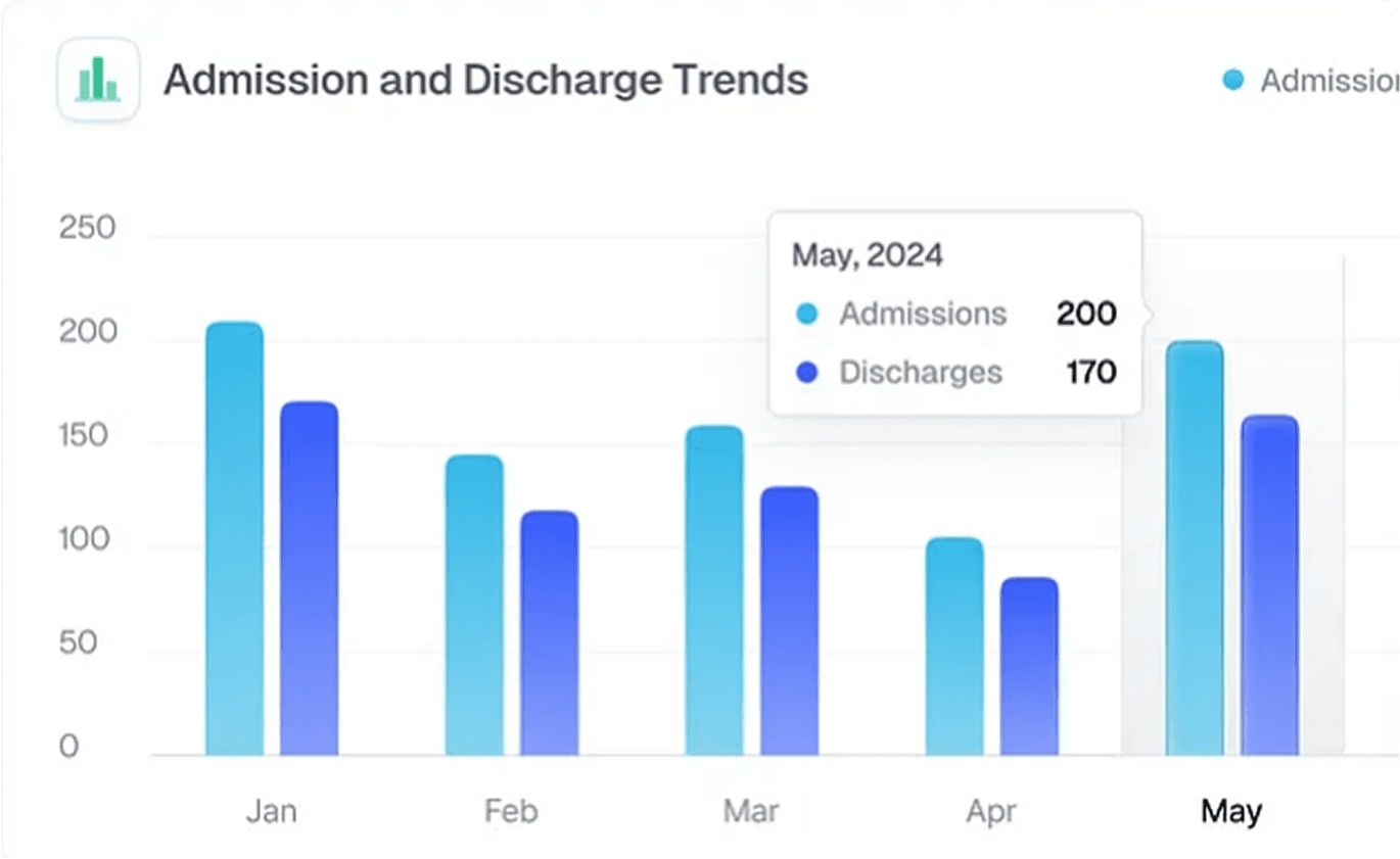 A graph showing reduced financial fraud
